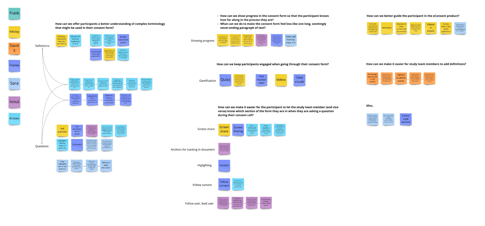 Design Dash workshop board with Crazy 8s sketches and storyboards from engineers and stakeholders