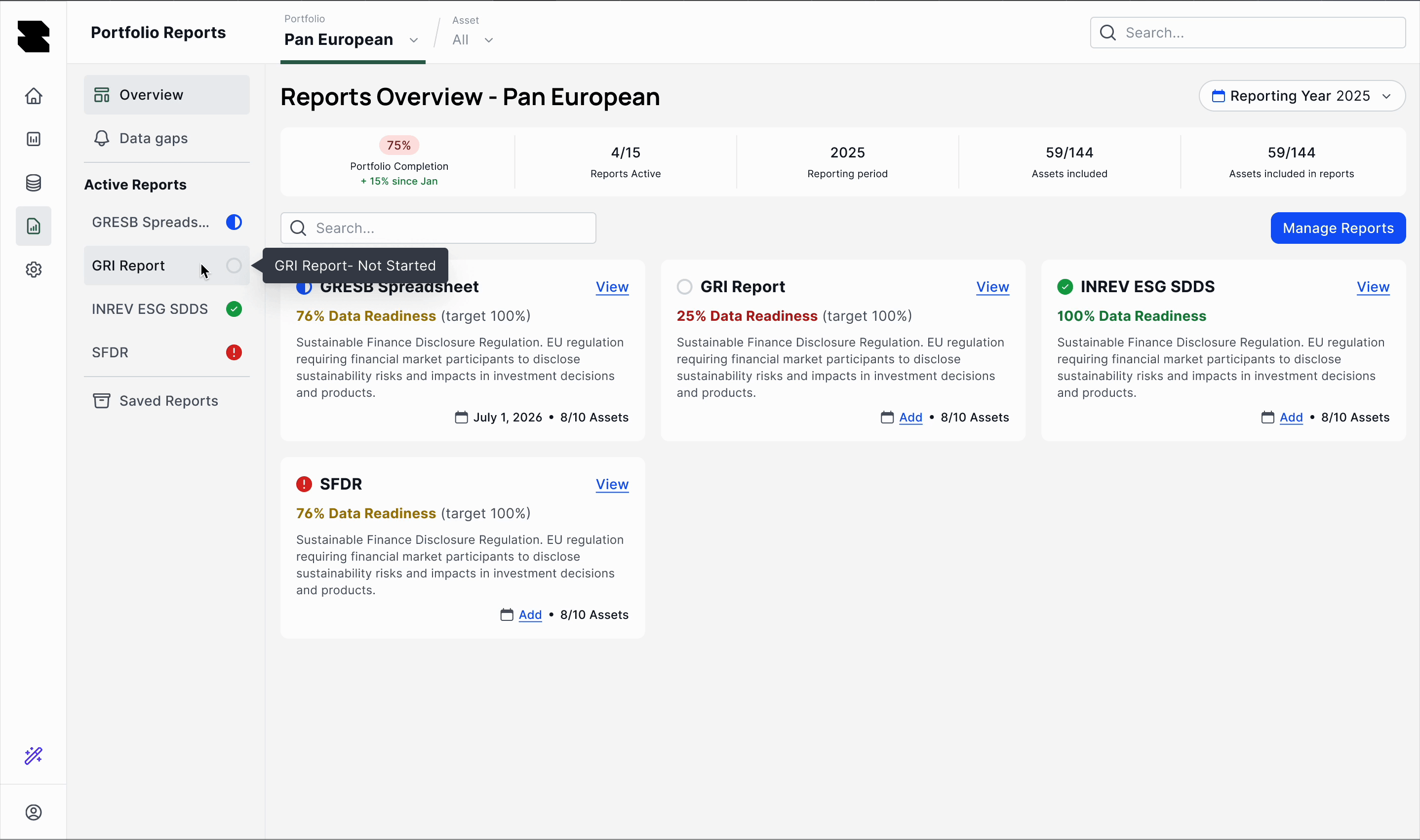 Reports Overview for a portfolio: 75 percent completion, 4 of 15 reports active, 59 of 144 assets, and framework cards for GRESB, GRI, INREV and SFDR each with a data readiness percentage and a view link