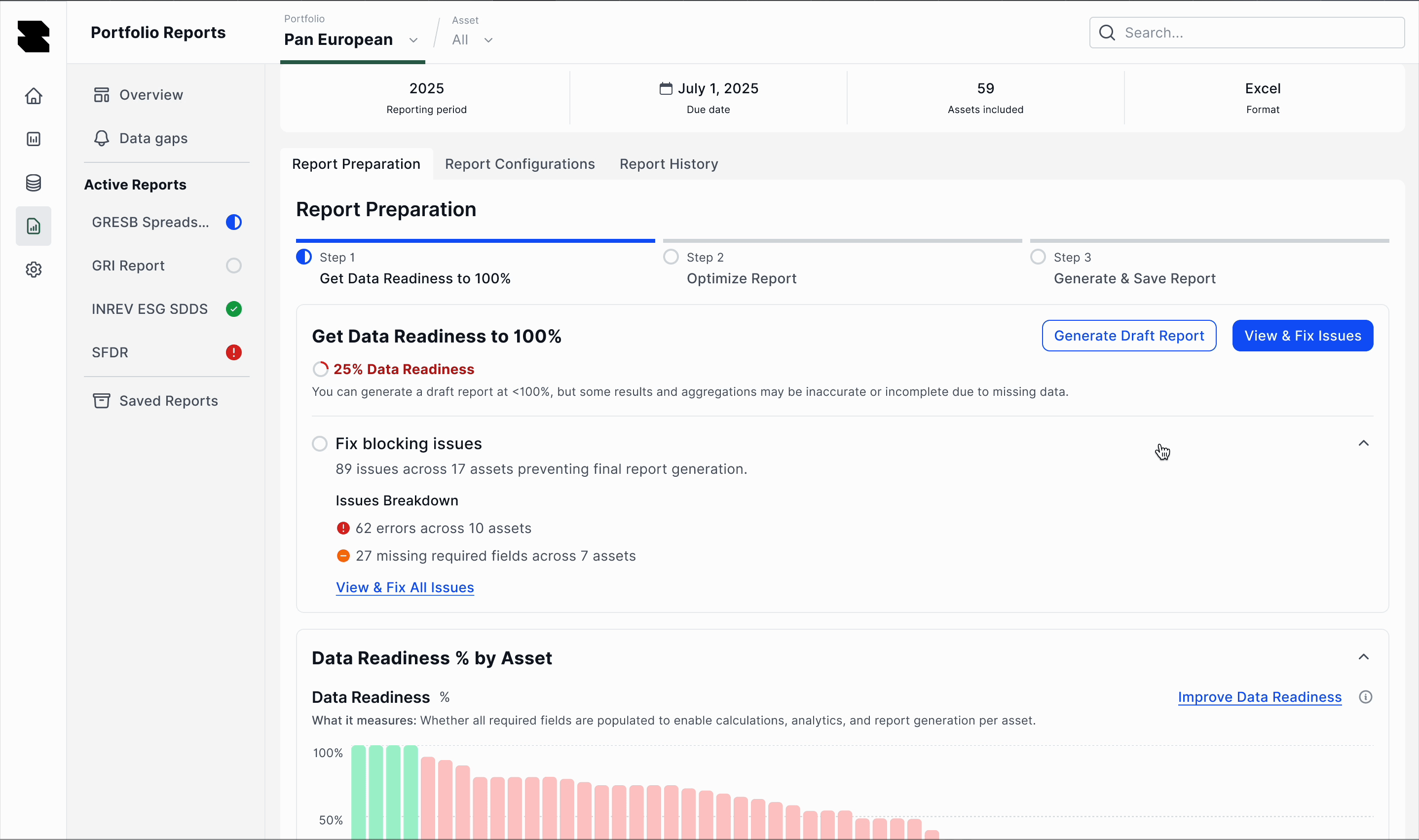 Report Preparation for a GRESB spreadsheet: step one get data readiness to 100 percent, currently 25 percent, with 89 blocking issues across 17 assets broken down into errors and missing fields, and a view and fix issues button