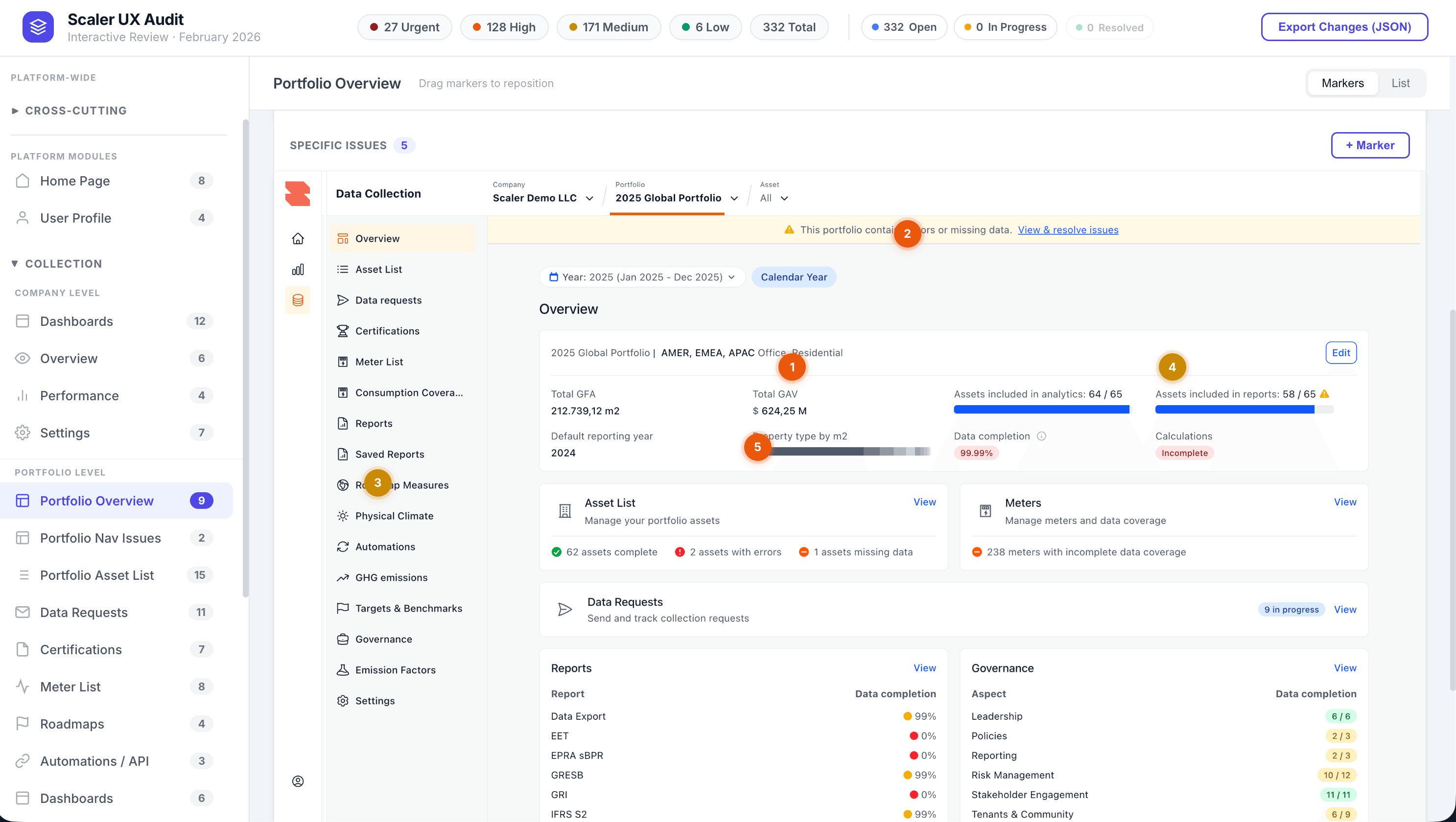 The Portfolio Overview screen in the audit tool, with five numbered issue markers pinned to the parts of the page they refer to.