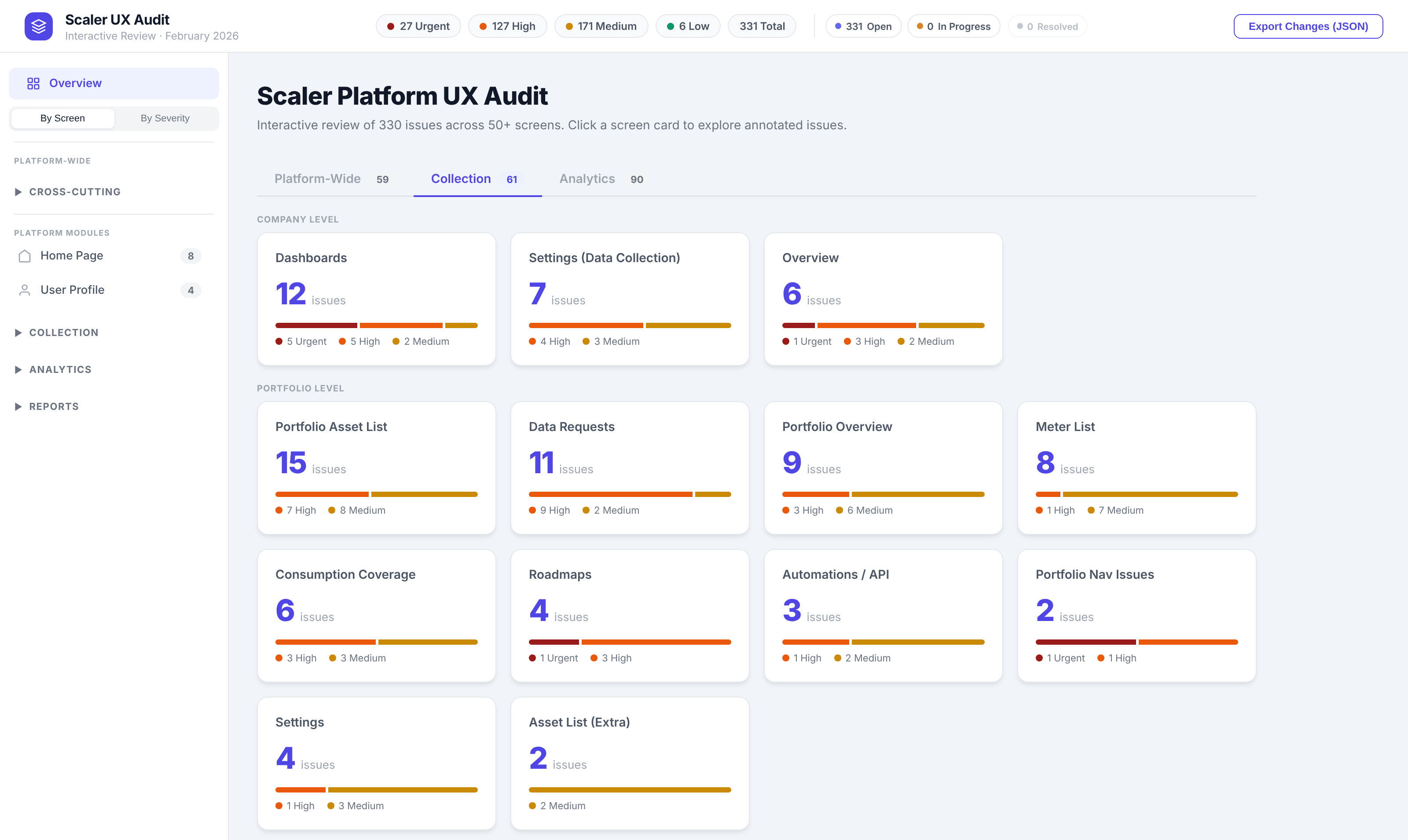 The audit tool overview: Collection screens as cards, each with its issue count and severity bar.